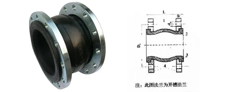 Soft connection single sphere galvanized flange rubber expansion joint/flexible rubber joint