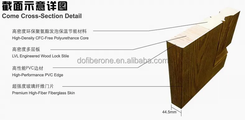 Shanghai Dofiberone UK US standard frp grp fiberglass smc door skin