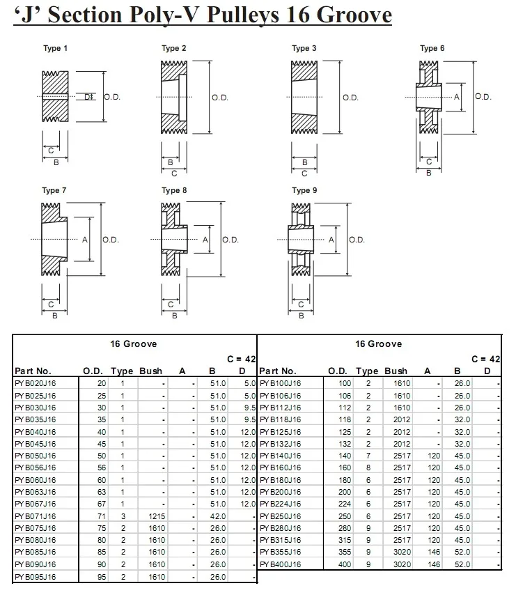 poly v pulley