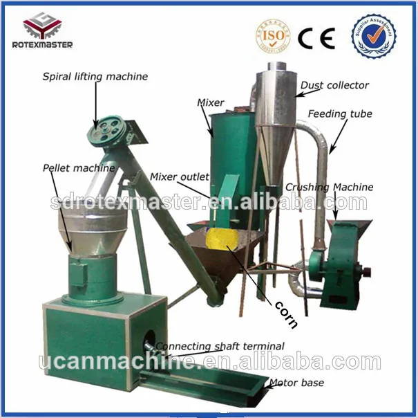 Feed Pellet Mill Price, Feed Pellet Mill Price Suppliers and ... Feed Pellet Mill Price, Feed Pellet Mill Price Suppliers and ...