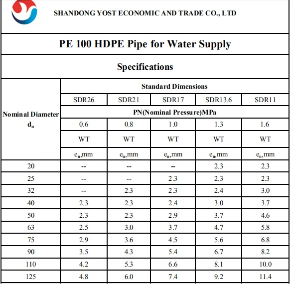 Dn25-1200mm Sdr17 Pn10 Pn16 Silicon Core Hdpe Pipe For Water Supply ...