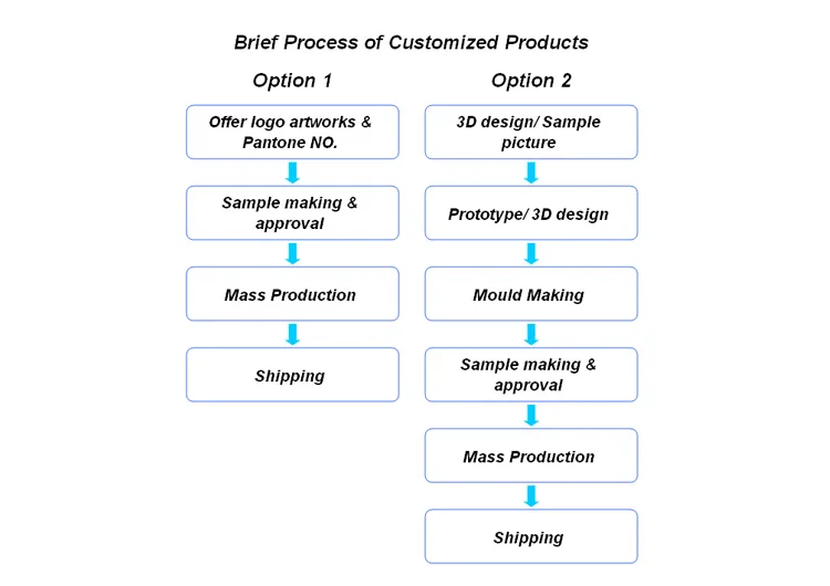 Custom Diecast Model Car 1 18 1/18 Diecast Model Cars Models 118 Oem