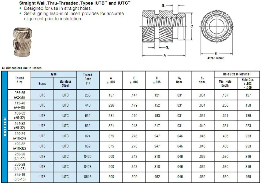 M2m20 Fitting Part Molding Brass Knurled Insert Nut For Plastic/brass