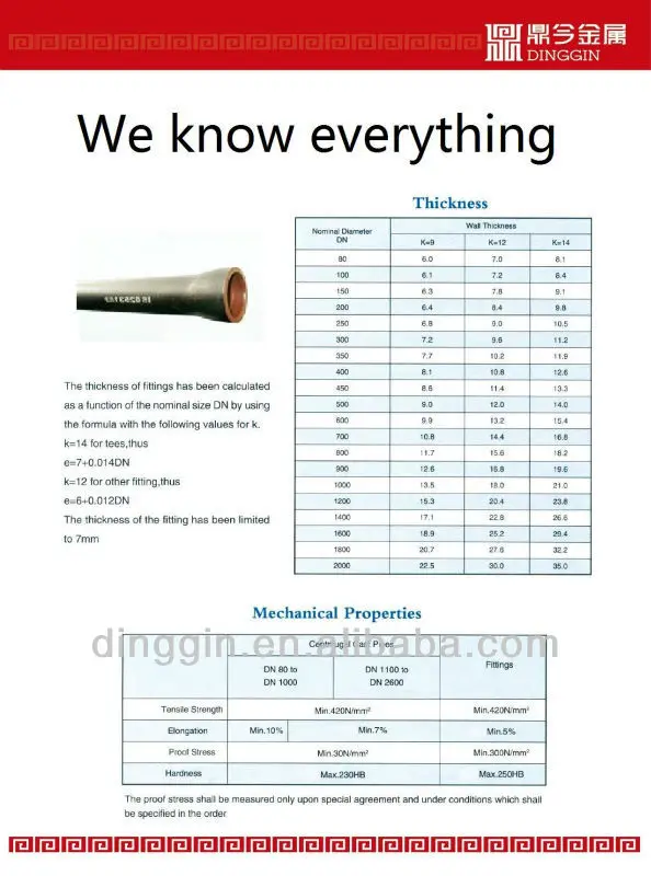 Ductile Cast Iron Pipes Price List Dn900 Buy Ductile Iron Pipe Class