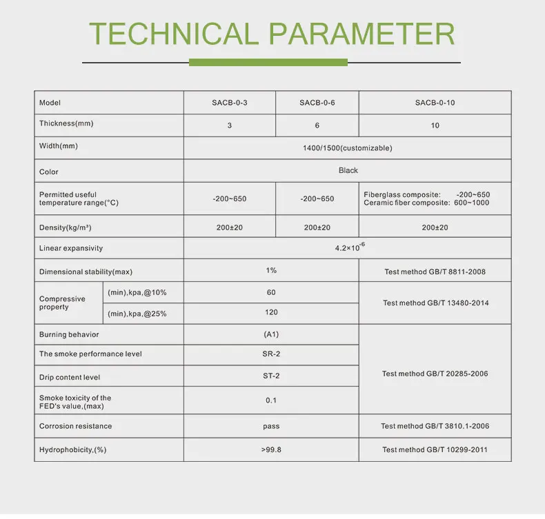 Soundproof and Fireproof Safe Material Carbon Fiber Aerogel for Cold Insulation