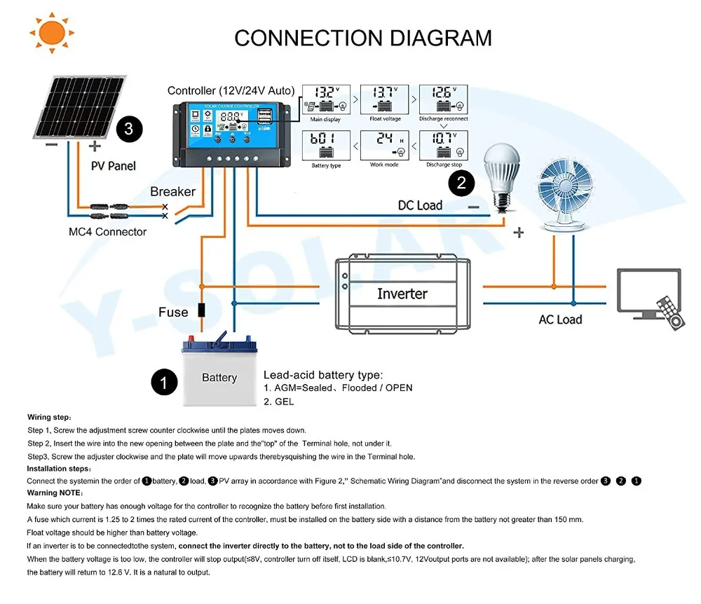Powmr Manual Pwm Solar Charge Controller 20a 12v 24v For Solar System ...