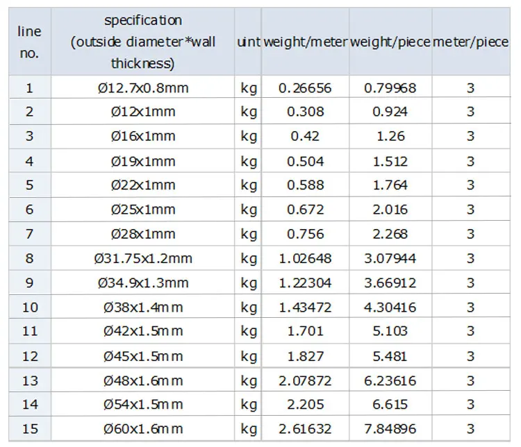 Refrigeration Copper Vs Plumbing Copper Chart