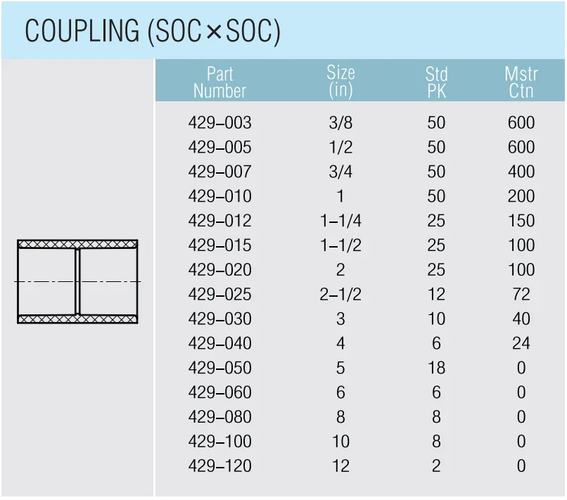 Lesso Astm Standard Pvc Sch Schedule Fittings Coupling Buy Pvc Quick Coupling Pvc