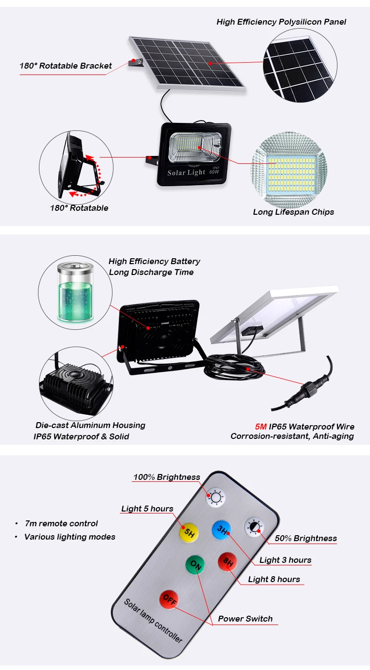 ip65 Energy saving outdoor 20w 30w 60w 100w solar led flood lighting