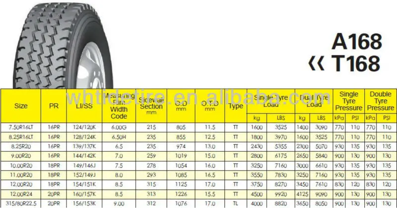 16 80 10 22. Вес шины 315/80 r22.5. Внешний диаметр колеса 315/80 r22.5. R13 22.5 резина размер. Размер шины 12.00r20 в сантиметрах.