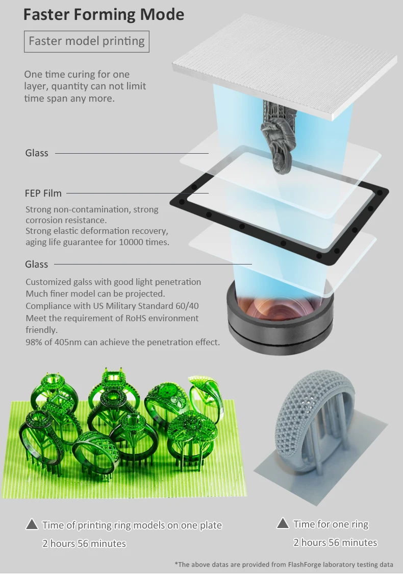 Flashforge Photon 3D printer 450nm Resin UV-LED High precision 2K LCD screen