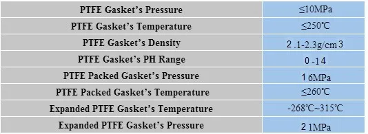 teflon gasket tape