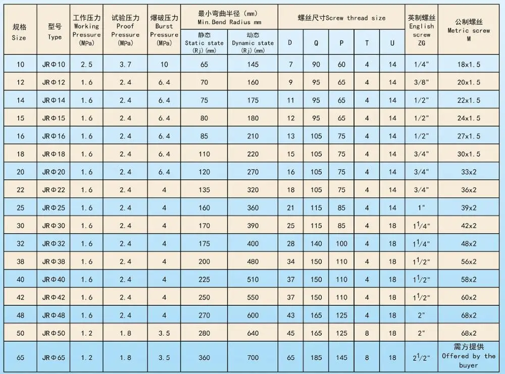 HOYITE brand smart stainless steel hydraulic flexible hose in china