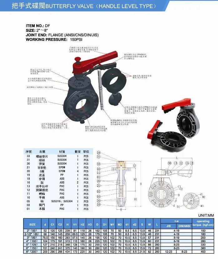 pvc butterfly valve manufacturers