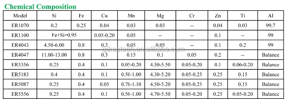Aluminum TIG Welding Rod ER4043.jpg