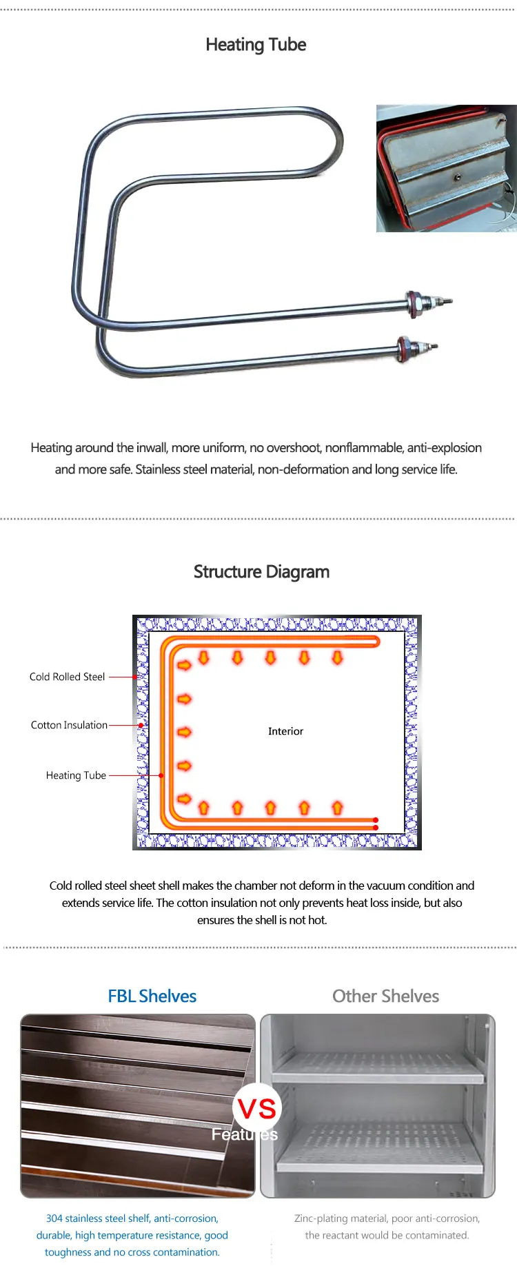 DZF-6050 55L Chemistry Vacuum Drying Oven For Sale