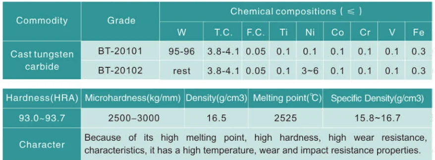 Chemical and physical propetities.png
