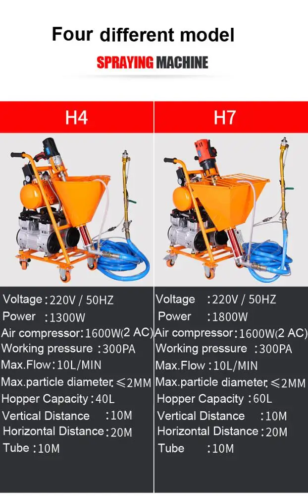 Professional Cement Mortar Sprayer / Concrete Shotcrete Spraying / Putty Spraying Machine