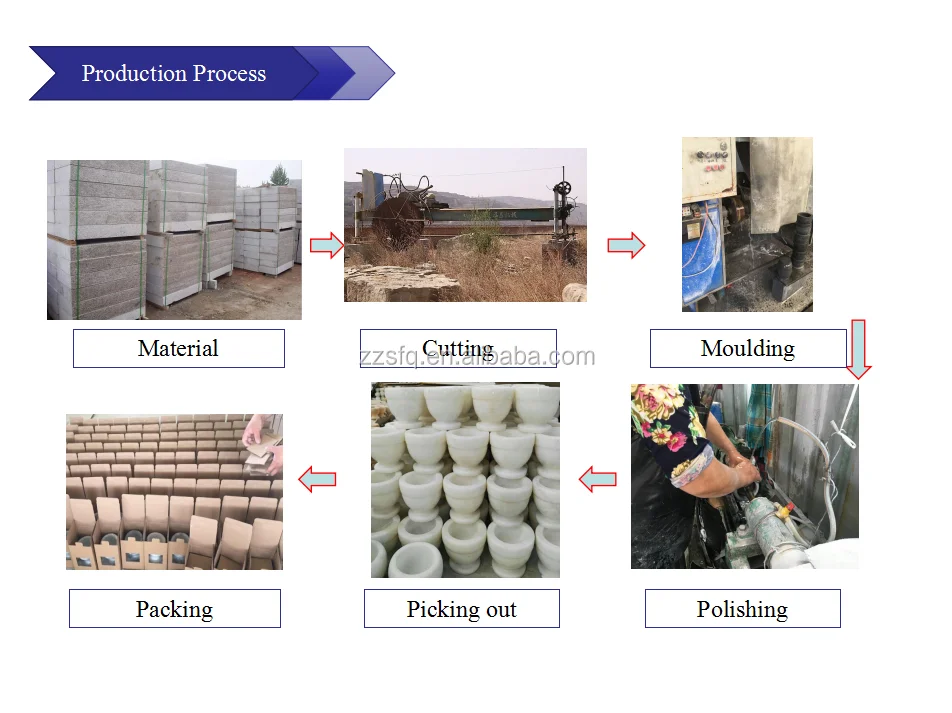 production process final.png