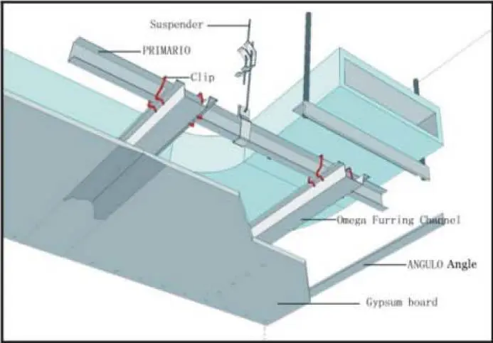 Building Construction Material Omega Furring Channel Ceiling System Metal Furring Buy Building Construction Material Furring Channel Furring Channel