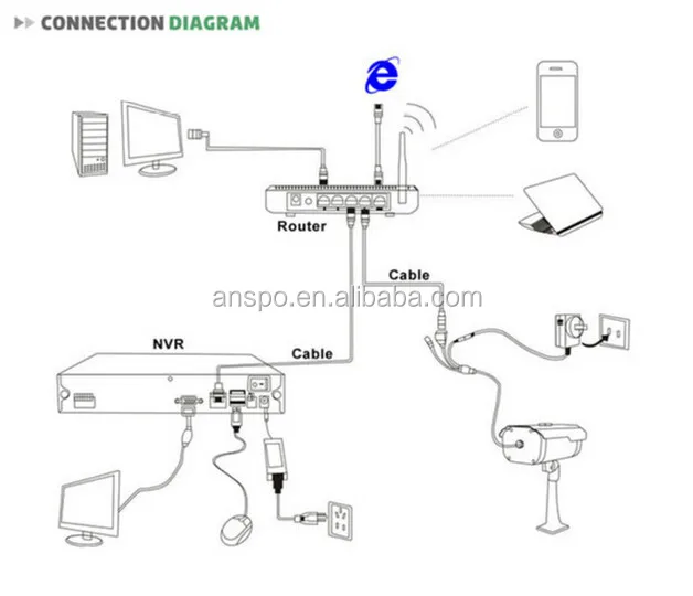 New Product !!! Wifi P2p Wireless Ip Camera Kit 4ch Nvr Multifunction