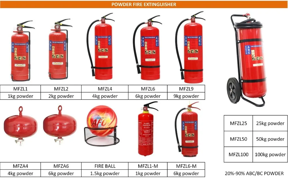 New Design Reliable Portable Dcp 2kg Dry Powder Extintores Abc Fire ...