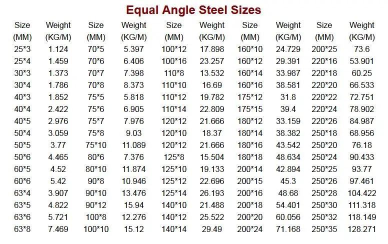 Angle Iron Load Capacity Chart