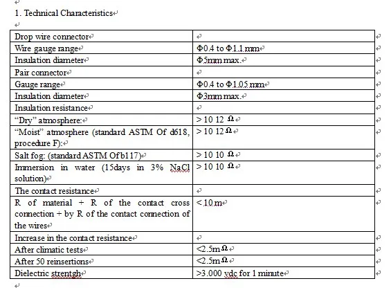 Technical Characteristics