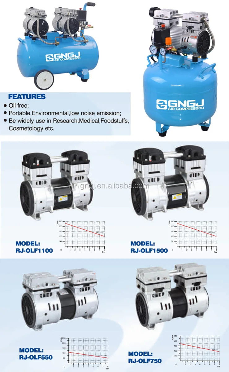 エアコンプレッサーポータブルピストンリング40リットル2vタイヤインフレーター低ノイズオイルフリーエアコンプレッサー Buy ウォーターオイルセパレーター空気圧縮機 空気圧縮機のスペアパーツ 空気圧縮機40リットル Product On Alibaba Com