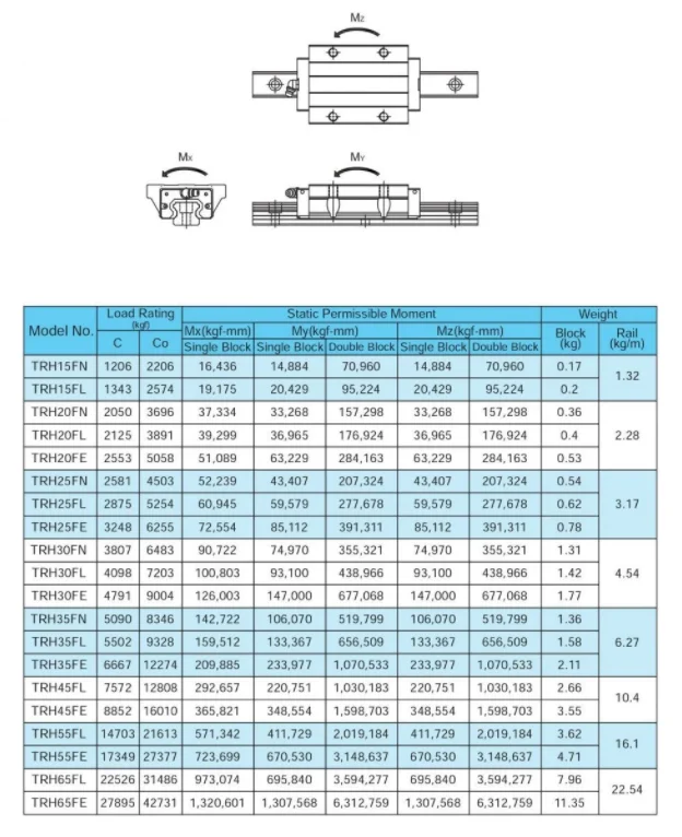 Original Tbi Tr35 Trh35 Trh35fl Trh35fn Trh35fe 35mm Linear Guide Rail ...