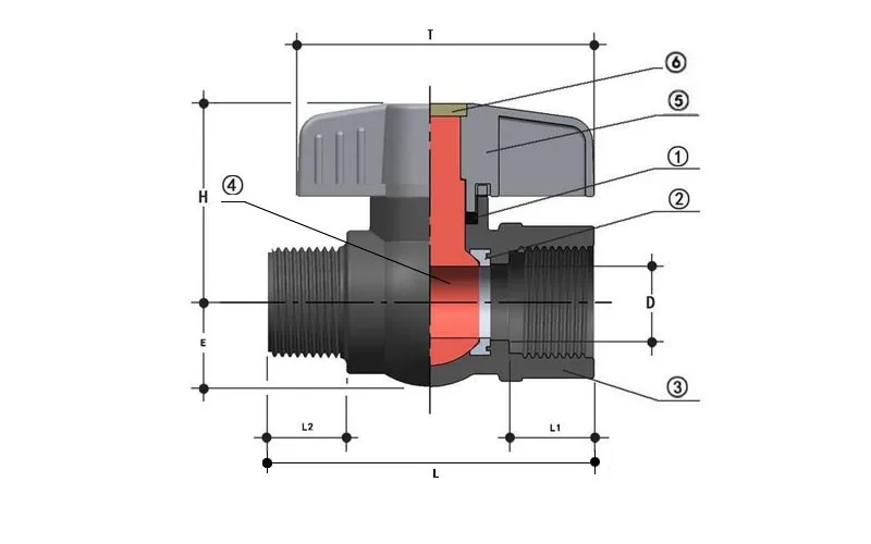 PVC male and female Ball Valve 25mm to 63mm