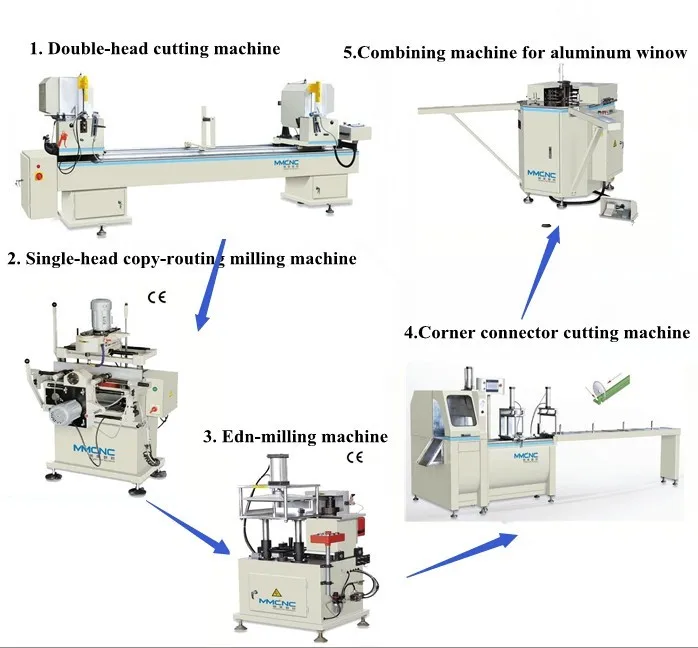window door production line