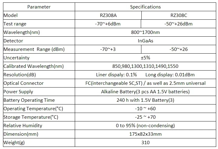 Hangzhou Runzhou Fiber Optical Light Source Optic Power Meter Endoscopy Light Sources Optical Power Meter