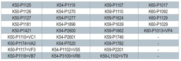 Refrigerator Electronic Thermostat Ranco Prices Cost-effective