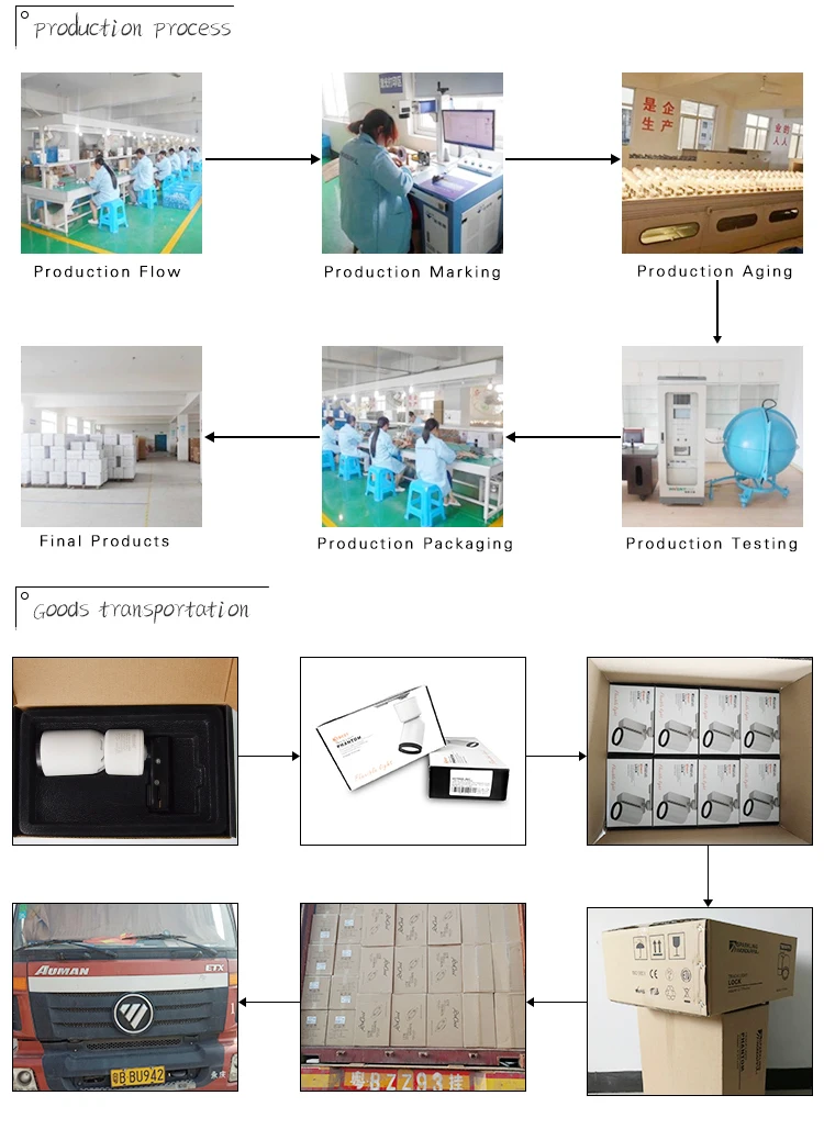 High lumen and long life span office led focus spot light