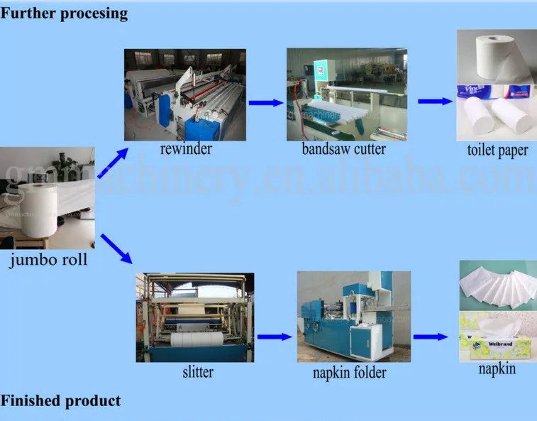 Mini Sanitary Napkin Production Process,Used For Toilet Paper Rewinding