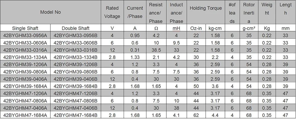 Siheng 0.9 Degree Nema 17 High Torque Stepper Motor,42mm Hybrid ...