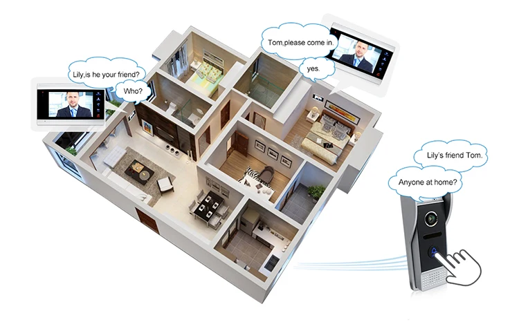 7 inch multi-function apartment video door phone intercom with motion detection videoporteros IP waterproof door lock