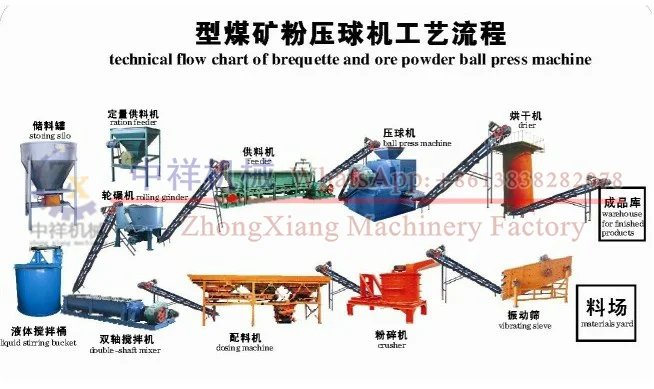  Roll press for coal briquetting coal briquette production line 