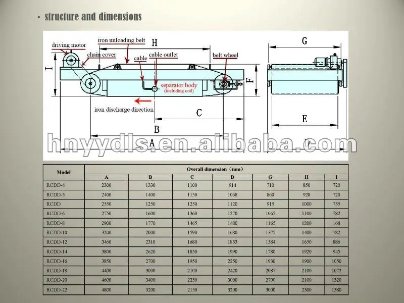 self-discharging magnetic belt separator 5.jpg