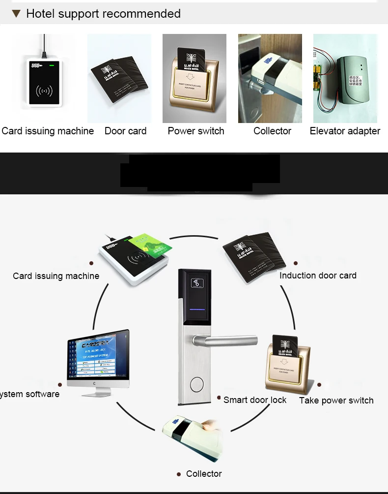CARDORIA Hotel Lock Hotel Intelligent Card Swipe Door Lock Apartment Hotel Rental Room IC Card Lock Factory Direct Selling