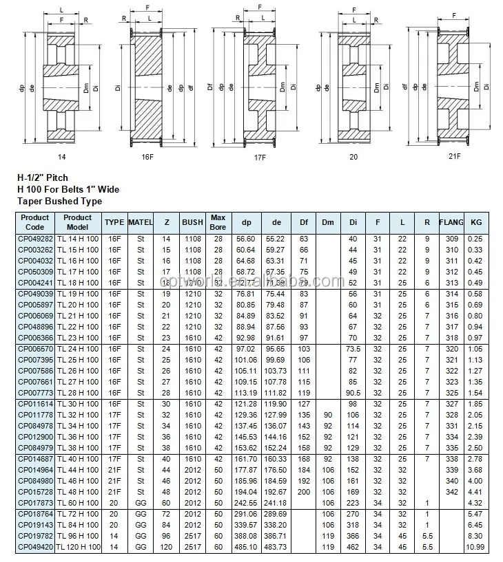 H Timing Belt Pulley Stock Bore For Belts 1