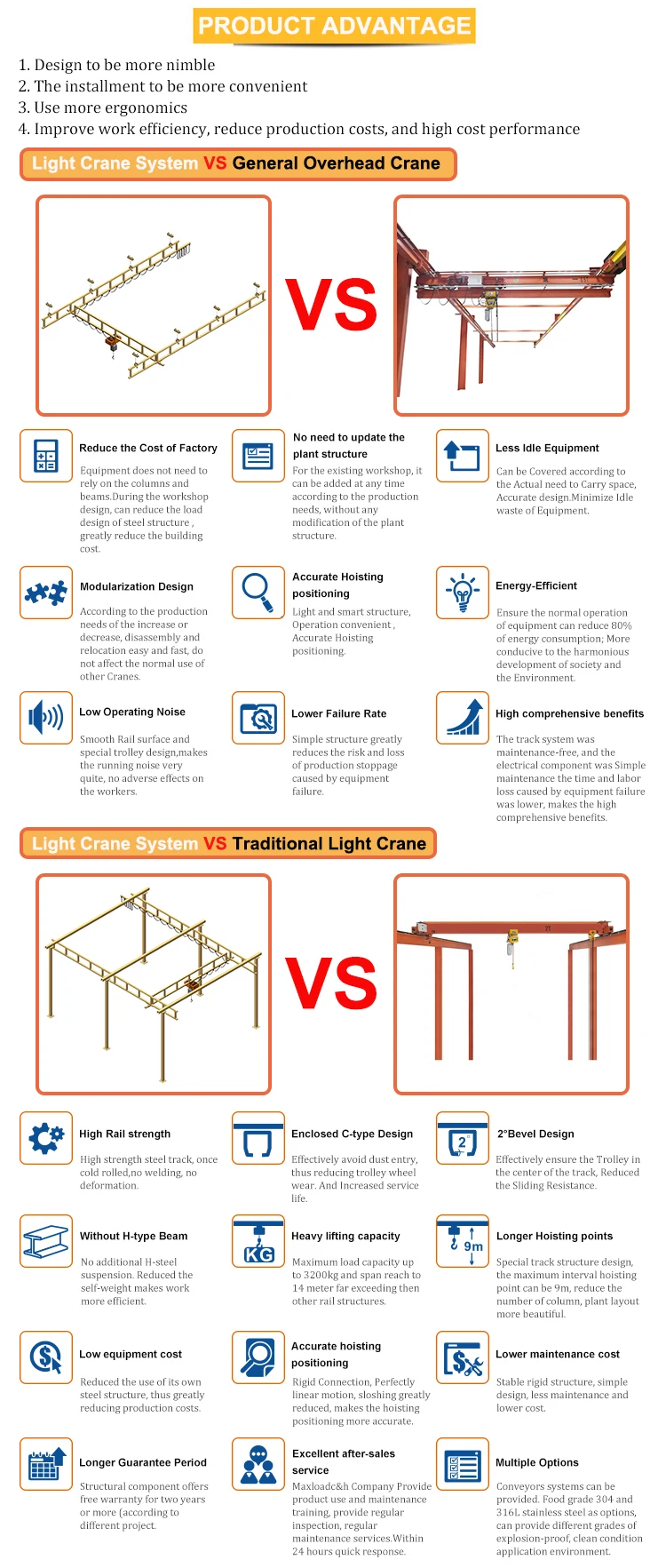 2000 kg 2000kg Buckets Grab Overhead Light Crane System