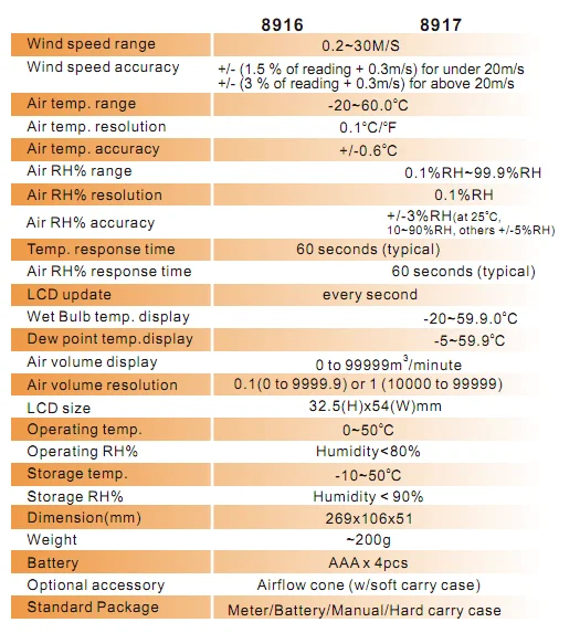 AZ 8917 10cm Vane TEMP.&RH% Anemometer,Handheld Anemometer New product Price