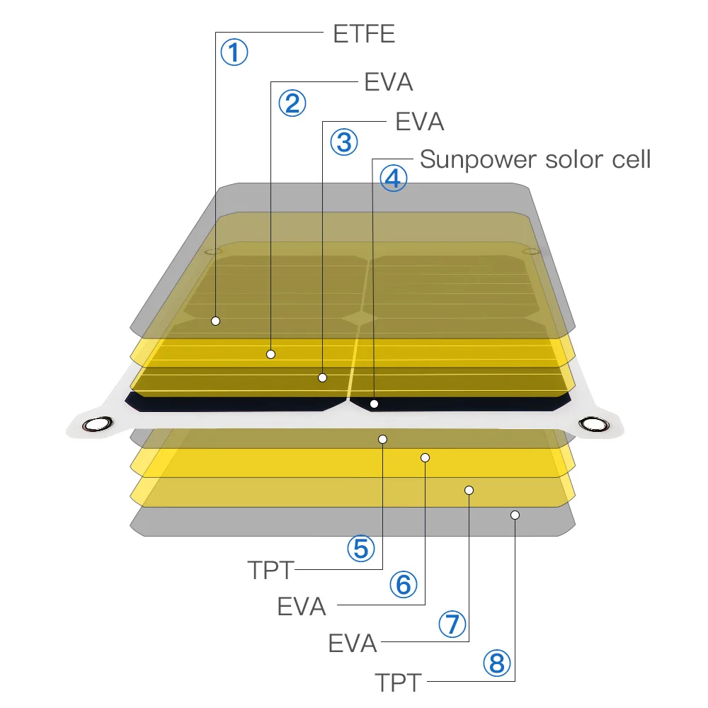 
Portable 5v 13w Flexible Solar Panel Cell Power Battery Charger Portable Outdoor Camping 