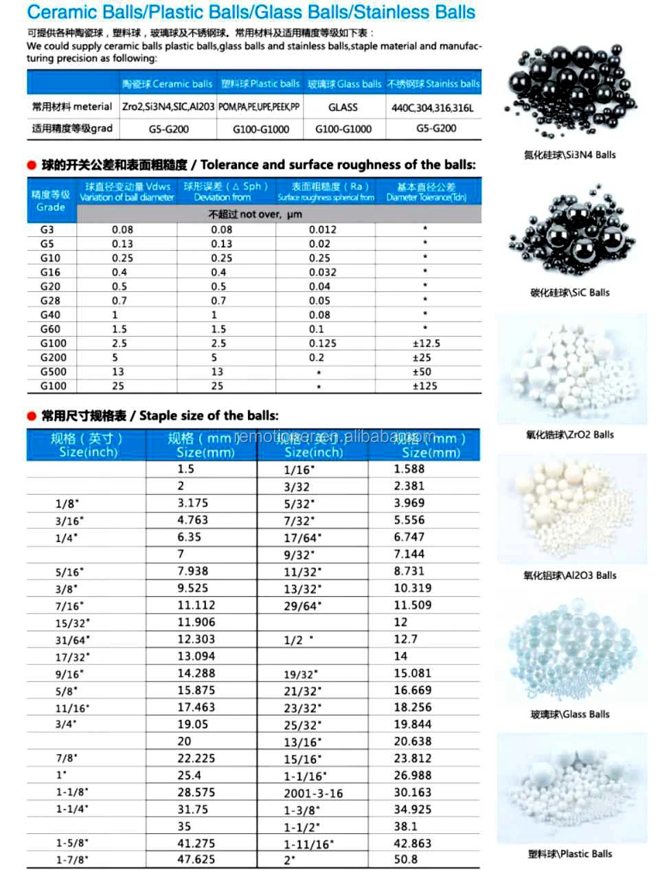 100 3//16 Inch G5 Precision Si3N4 Silicon Nitride Ceramic Bearing Balls