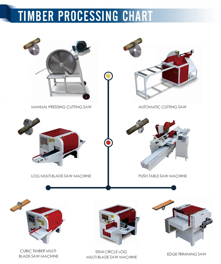 High quality multi blade saw machine for wood working with circular saw
