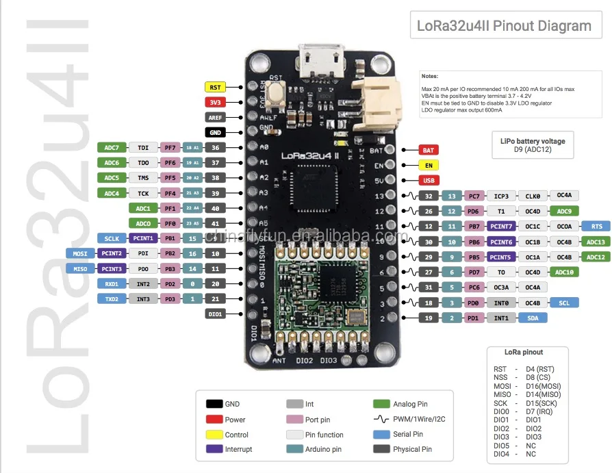 DIYmall LoRa32u4 II 868MHz Lora Development Board Module LiPo Atmega328 SX1276 HPD13 for Arduino - ANKUX.COM