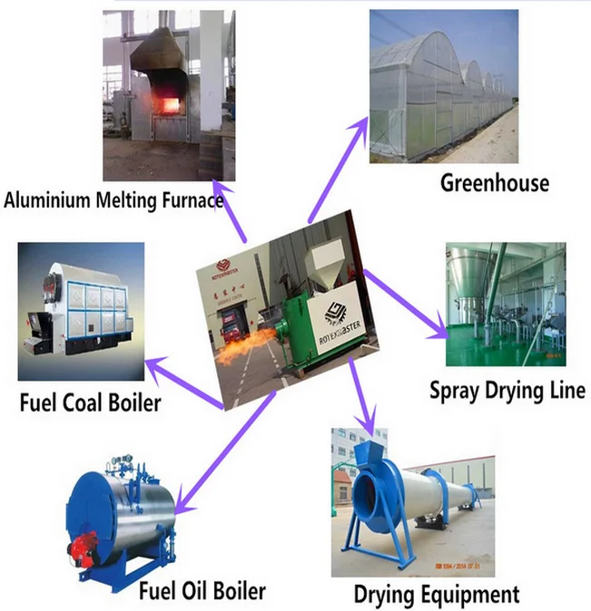 Clean Fuel Biomass Pellet Burner