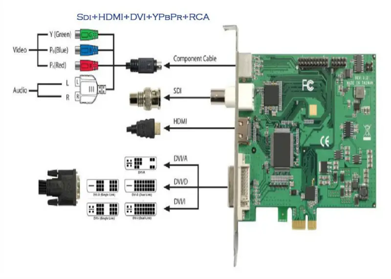 Карта видеозахвата hdmi